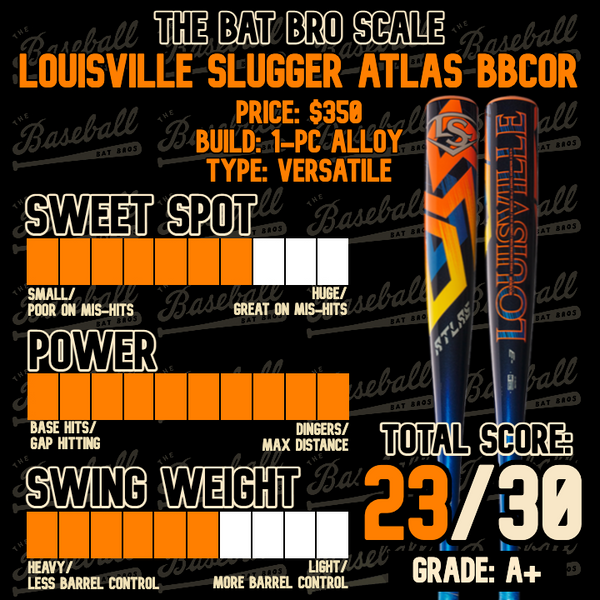 BBCOR Baseball Bat Rankings – The Baseball Bat Bros