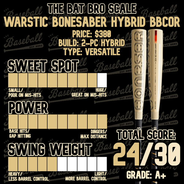 BBCOR Baseball Bat Rankings – The Baseball Bat Bros