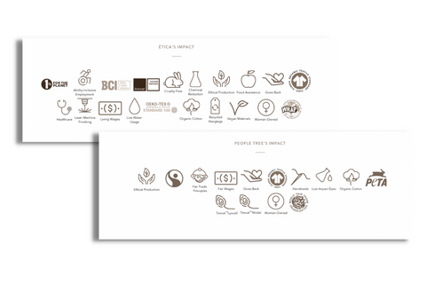 Screenshot examples of wearwell's brand partner impact in icons for ethics and sustainability