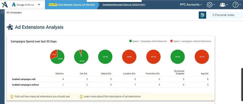 AD EXTENSION ANALYSIS ADALYSIS