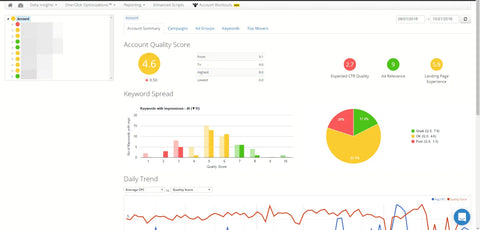 OPTIMISE GOOGLE ADS QUALITY SCORE