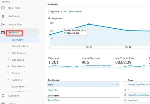 BEHAVIOUR REPORT GOOGLE ANALYTICS