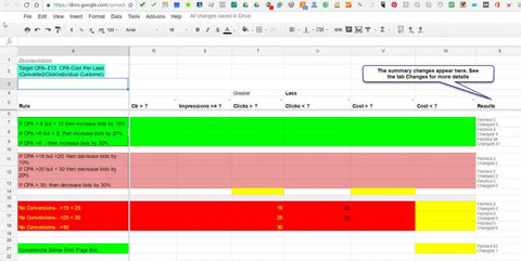 SUMMARY CHANGES