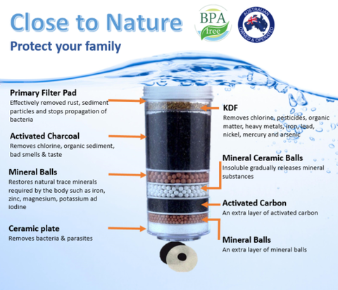 8 Stage Water Filter