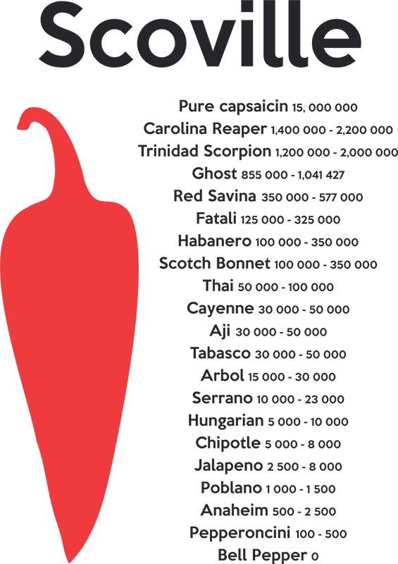 just-what-does-hot-mean-on-the-scoville-scale-pepper-scoville-scale