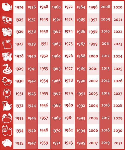 Japanese zodiac years form