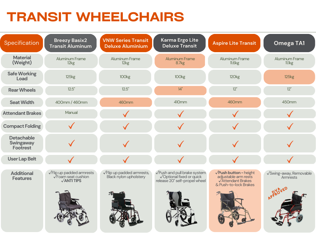 transit wheelchair comparison