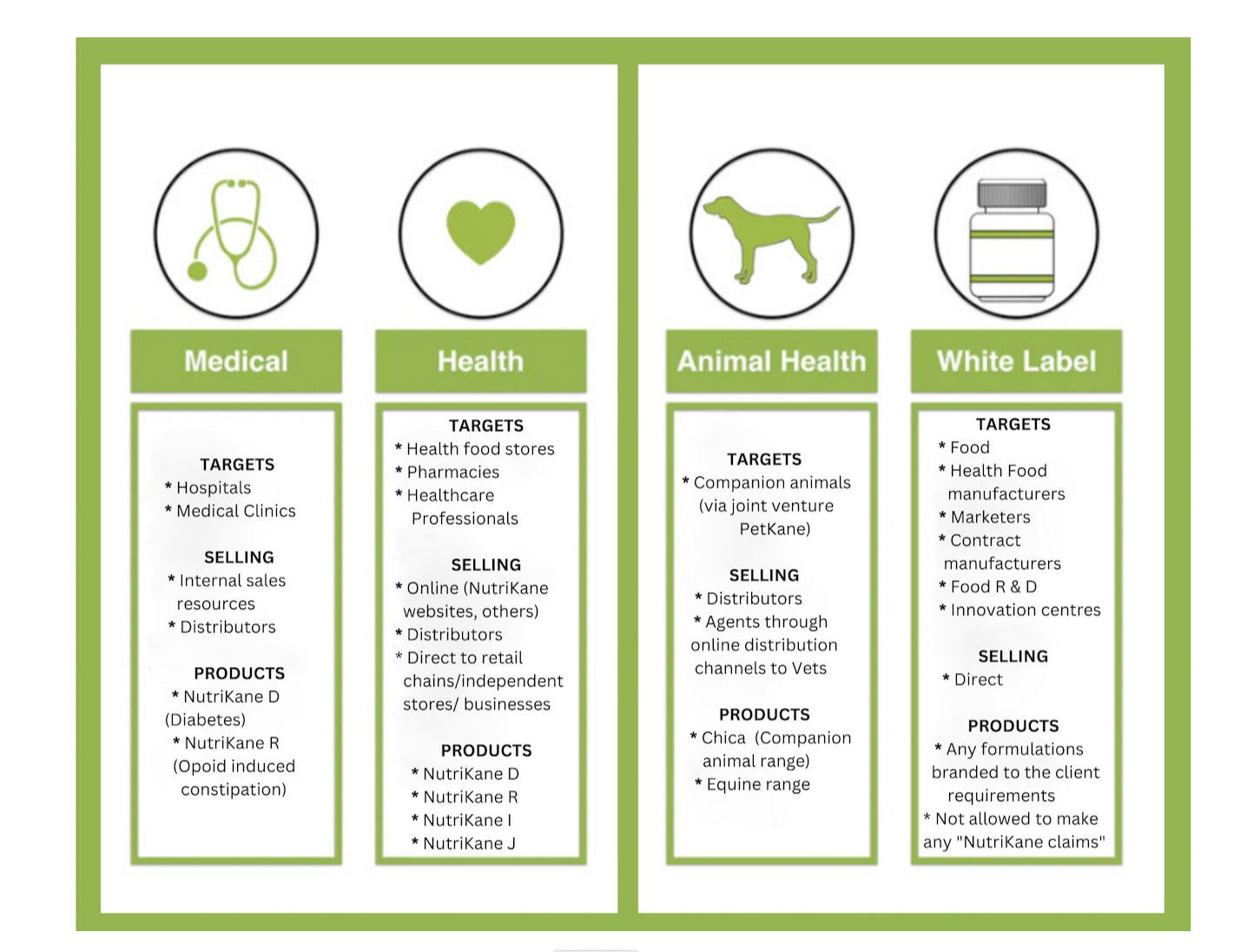 Image of Market Segments for MediKane