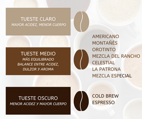 El molido del café según tu método - RANCH