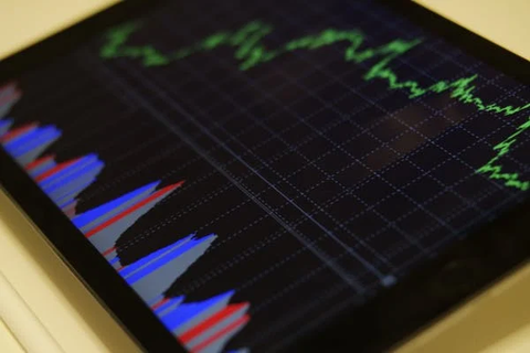 A graph depicting price movements