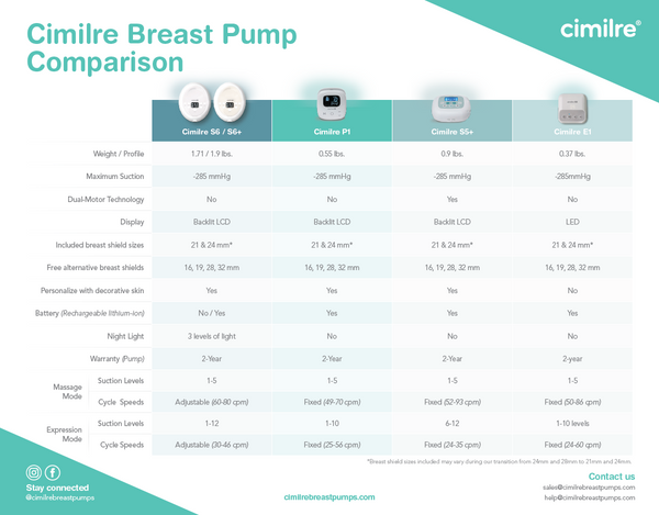 https://cdn.shopify.com/s/files/1/0364/0691/9303/files/Cimilre-breast-pump-comparison-chart-image-png_600x600.png?v=1700499955