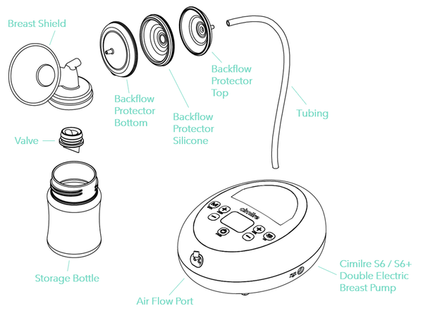 Breast Shield Sizing Guide: How to Get the Right Fit – Cimilre Breast Pumps