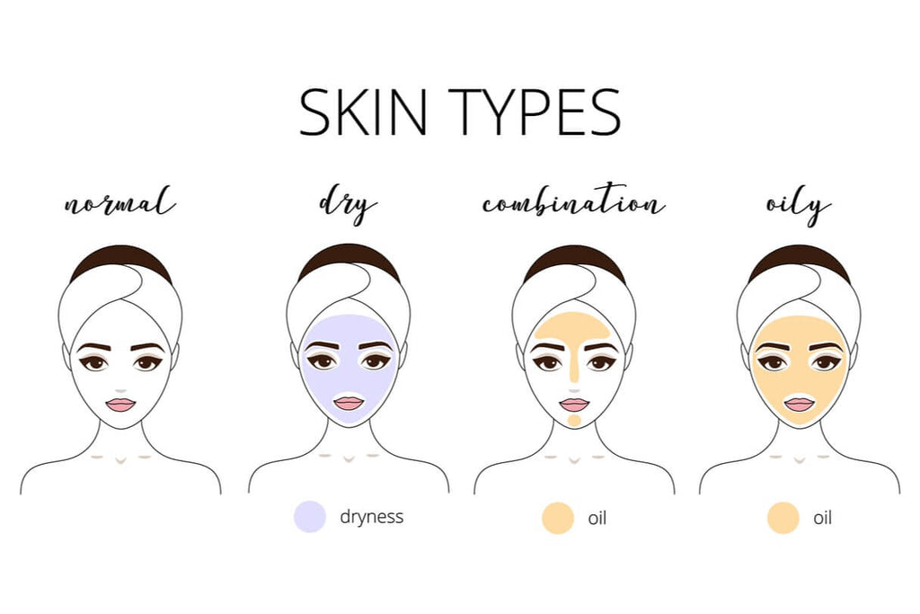 combination skin skincare
