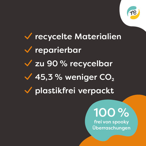 Grafik mit Text: recable besteht aus recycelten Materialien, ist reparierbar und recycelbar.