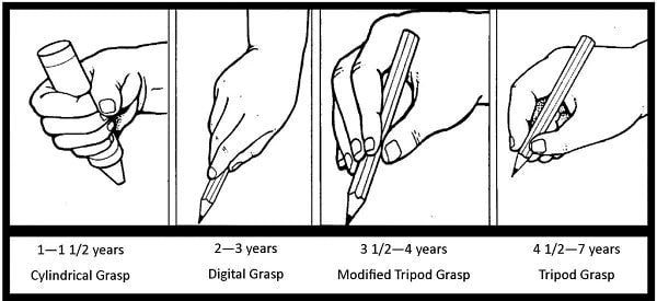pencil grasp illustration