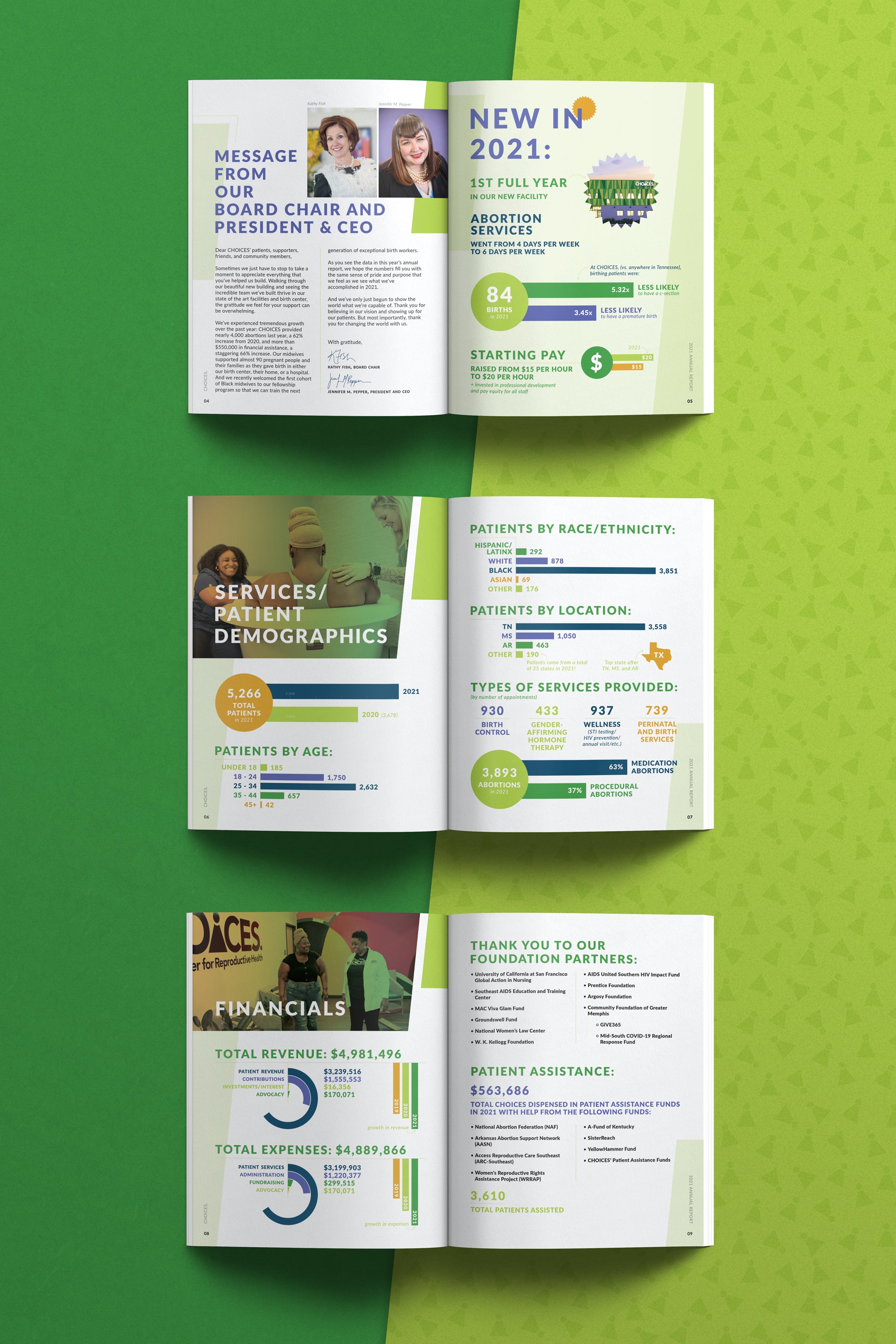 CHOICES nonprofit annual report design medical stats infographic page layout ARCHd freelance Memphis design
