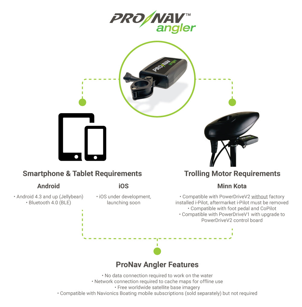 ProNav - GPS Trolling Motor Kit - Tiny Boat Nation