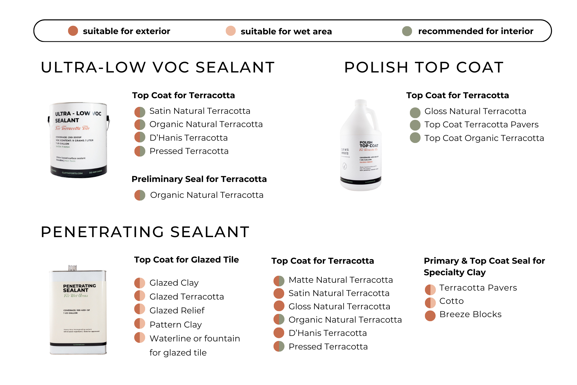 Clay Care tile maintenance products by Clay Imports