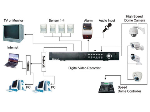 What to Look for When Buying a CCTV DVR | SpyCameraCCTV Blog