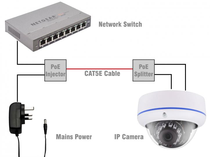 PoE Injector & Splitter Set for 12V Devices | SpyCameraCCTV