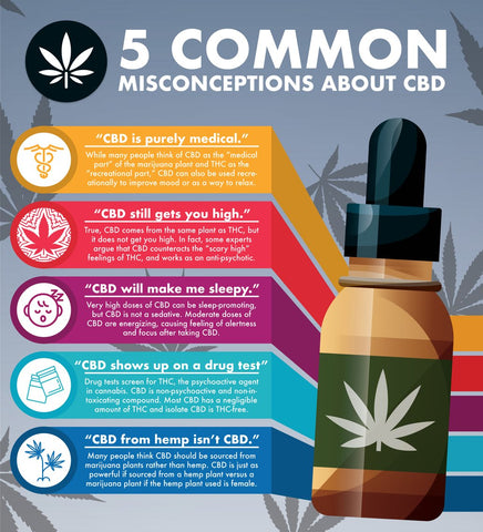 cbd-common-misconceptions