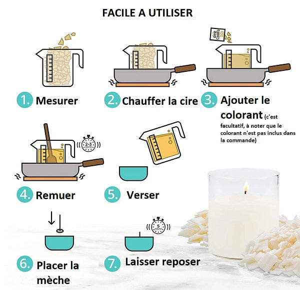 Cire de soja pour fabrication de bougies