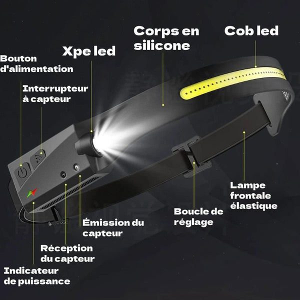 Lampe frontale bandeau LED
