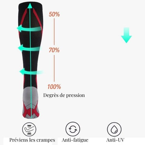 compression bas de contention