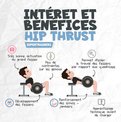 Bungee hip thrust: how to build your glutes quickly? – Fit Super-Humain