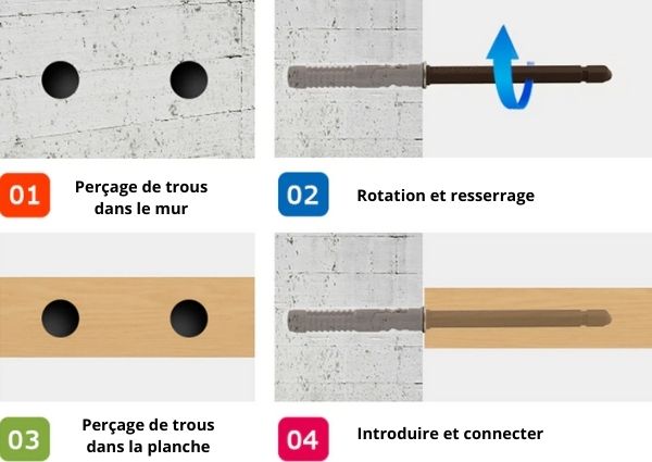 fixation invisible pour étagère murale