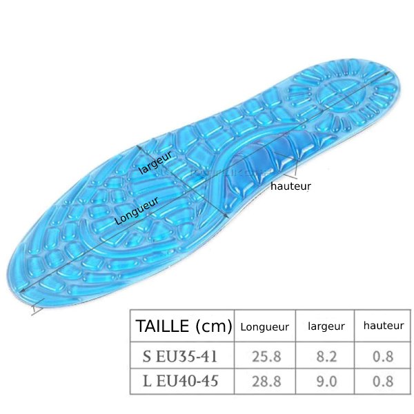 semelle rafraichissante que choisir