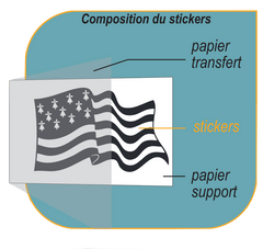 Breton Sticker Composition