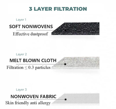 3 Layer filtration