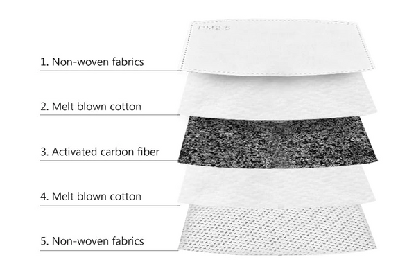 5 Layer Filter - Cotton Non Woven Fabric PM2.5
