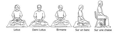 position de méditation assise
