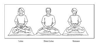 Position de méditation