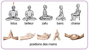 position des bras meditation
