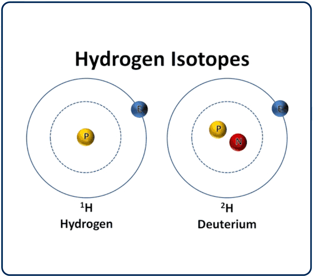 Дейтерий изотоп. Дейтерий и тритий. Протий дейтерий тритий. Атом водорода дейтерий.