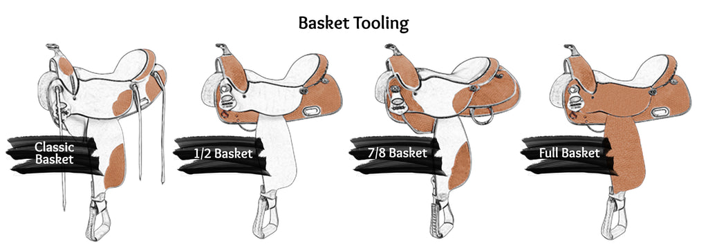 basket tooling areas