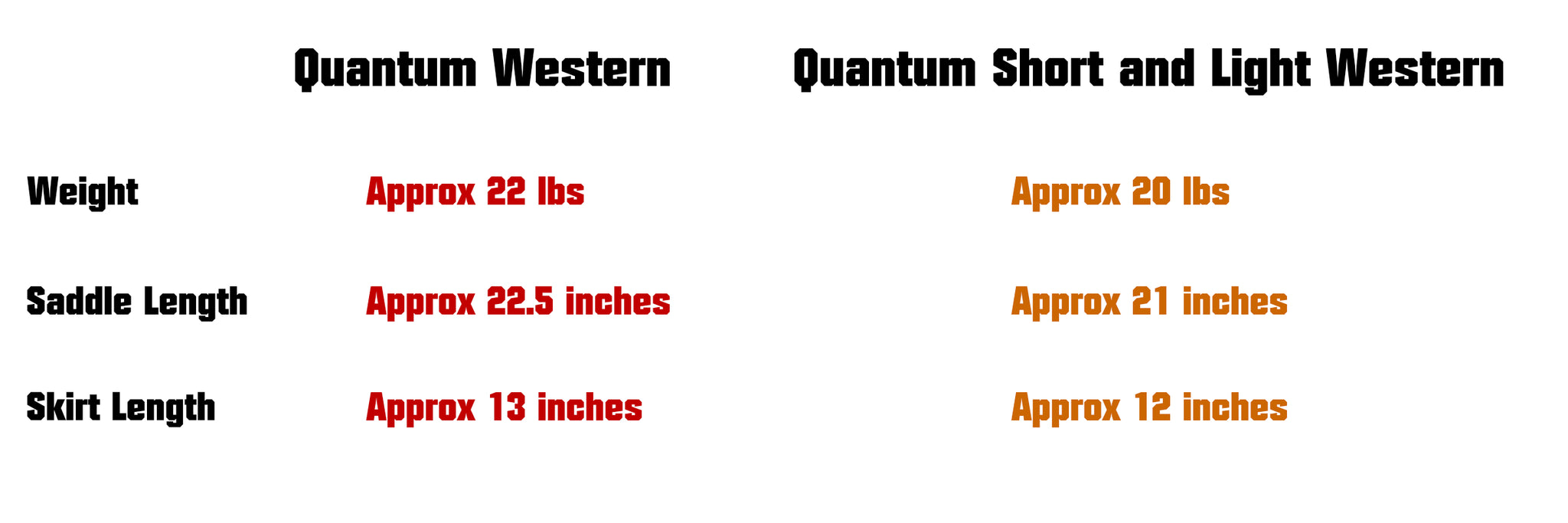 DP Saddlery Quantum Western vs DP Saddlery Quantum Short and Light Western