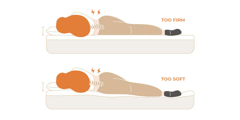 Mattress firmness