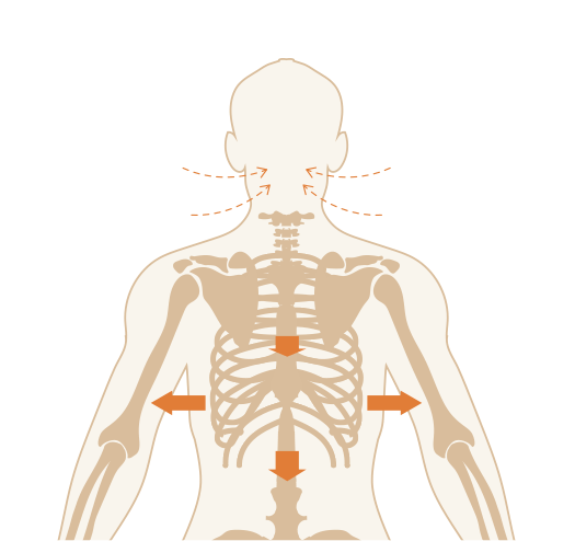 horizontal abdominal breathing