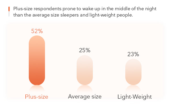 The state of womens sleep in america - 2022 report | SweetNight