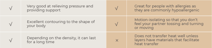 Memory Foam Mattress Character