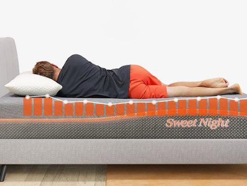 Reduce Aches And Pains-Flippable & double sided Mattress 