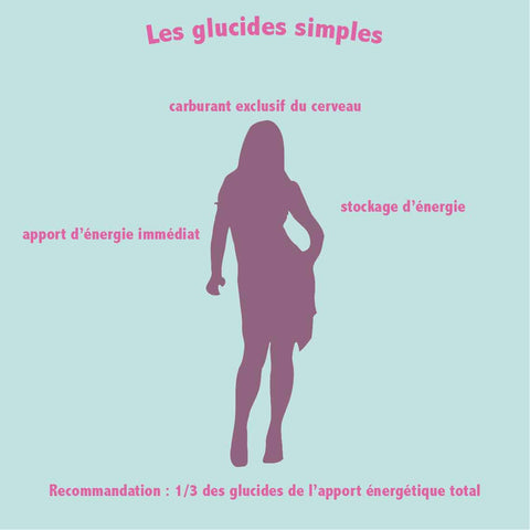 glucides simples