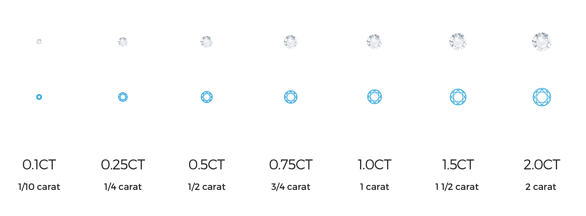 Diamond Carat Weight