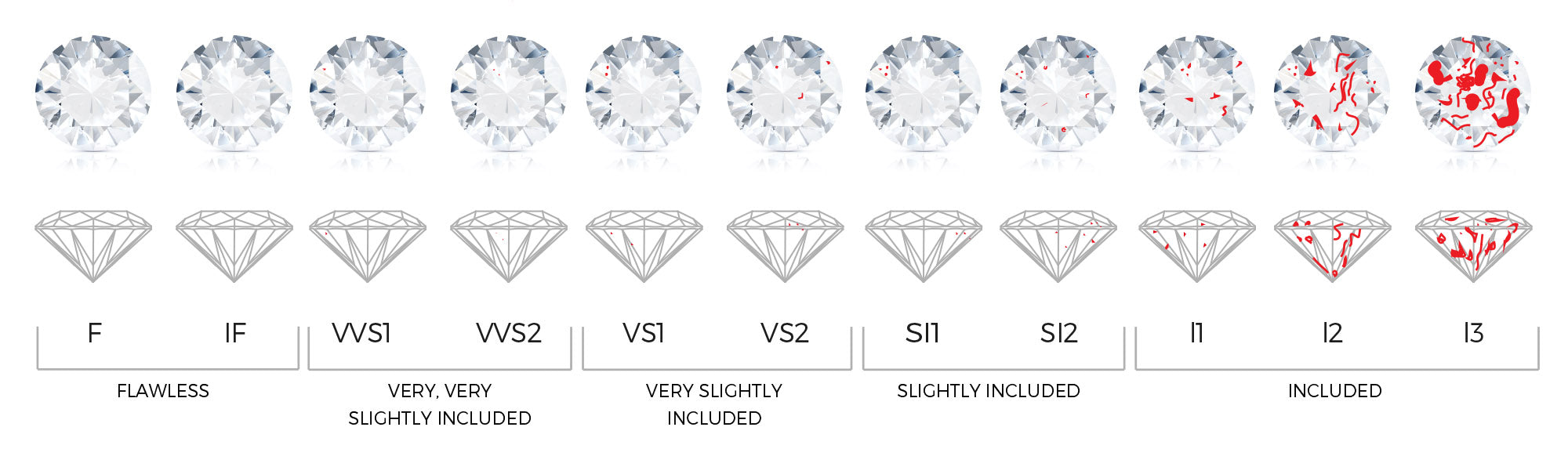 Diamond Clarity