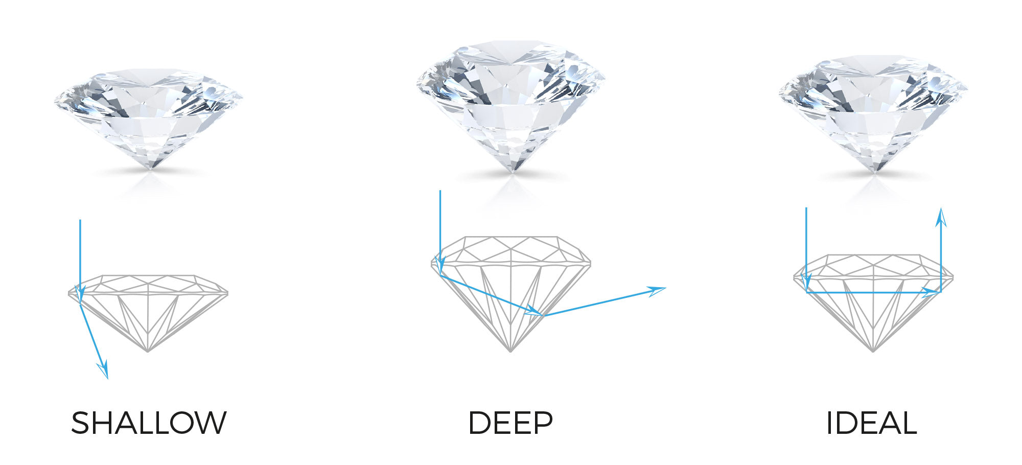 Ideal cut diamonds