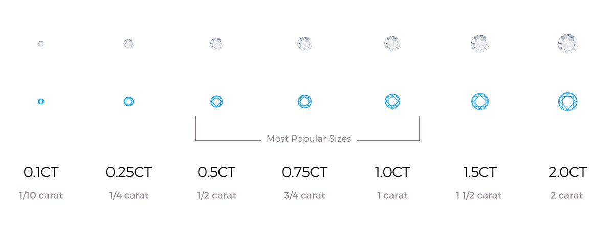 popular diamond carat sizes